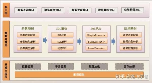 Java高可用如何实现?,高可用架构有哪些? 第2张 Java高可用如何实现?,高可用架构有哪些? 第2张