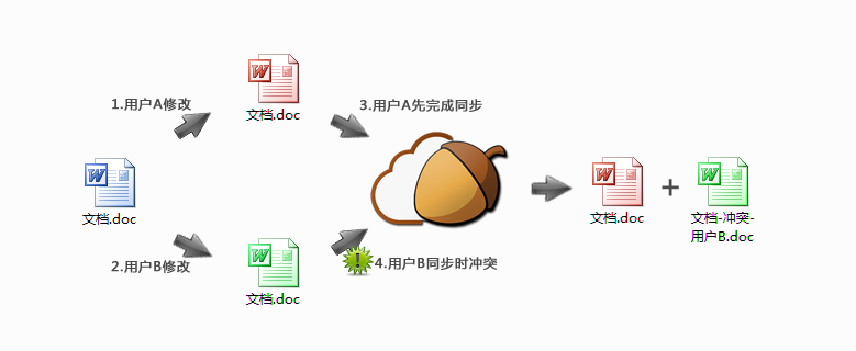 坚果云无法与服务器连接?原因分析及解决方案揭秘 第1张 坚果云无法与服务器连接?原因分析及解决方案揭秘 第1张