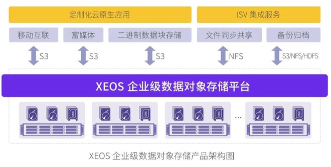 分布式存储管理委员会办公室，其职能与影响有何具体体现？ 第1张