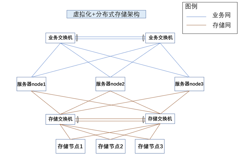 分布式存储管理委员会办公室，其职能与影响有何具体体现？ 第2张