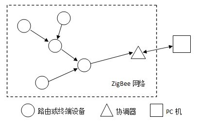 如何快速知道物理机的网段？