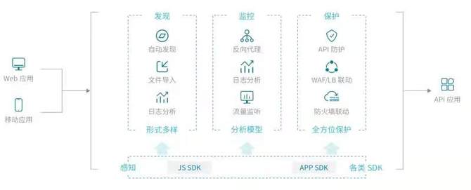 高防服务器API接口业务防护方案有哪些,哪家好? 第2张 高防服务器API接口业务防护方案有哪些,哪家好? 第2张