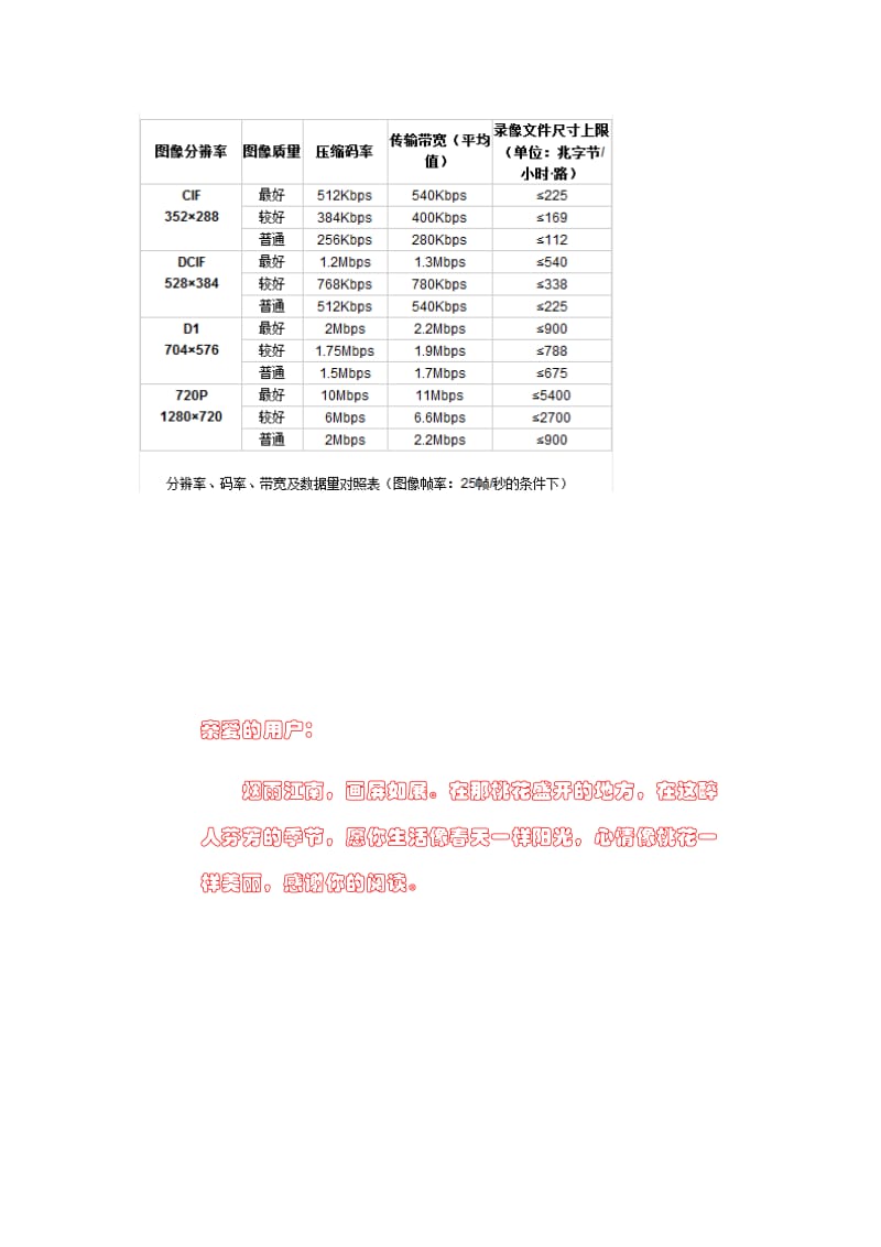 如何根据分辨率准确计算图片或视频的存储容量? 第3张 如何根据分辨率准确计算图片或视频的存储容量? 第3张