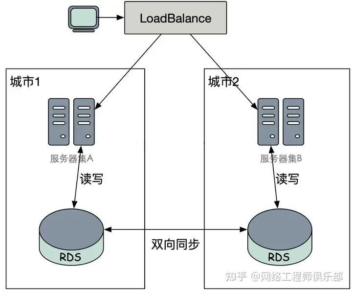 为何分组交换数据传输业务突然宕机?深层原因及应对措施探究? 第1张 为何分组交换数据传输业务突然宕机?深层原因及应对措施探究? 第1张