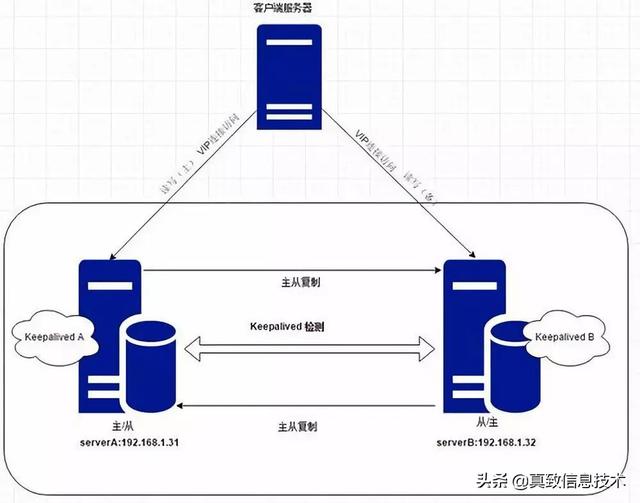 为何分组交换数据传输业务突然宕机?深层原因及应对措施探究? 第3张 为何分组交换数据传输业务突然宕机?深层原因及应对措施探究? 第3张