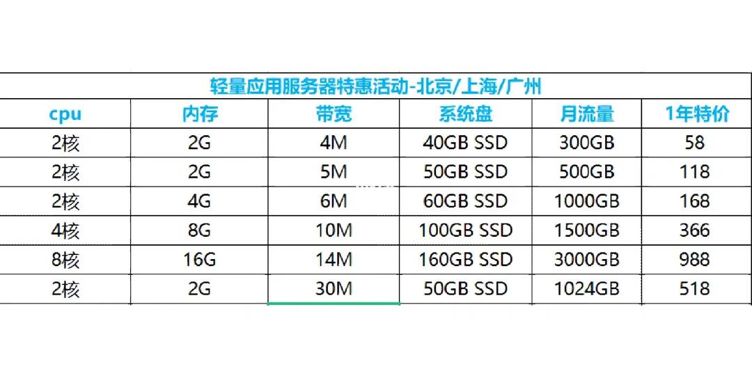 高防服务器大容量硬盘存储机型怎么询价,多少钱? 第2张 高防服务器大容量硬盘存储机型怎么询价,多少钱? 第2张
