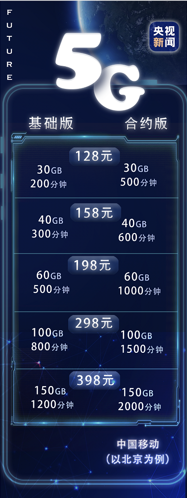5g虚拟主机多少钱 第2张 5g虚拟主机多少钱 第2张