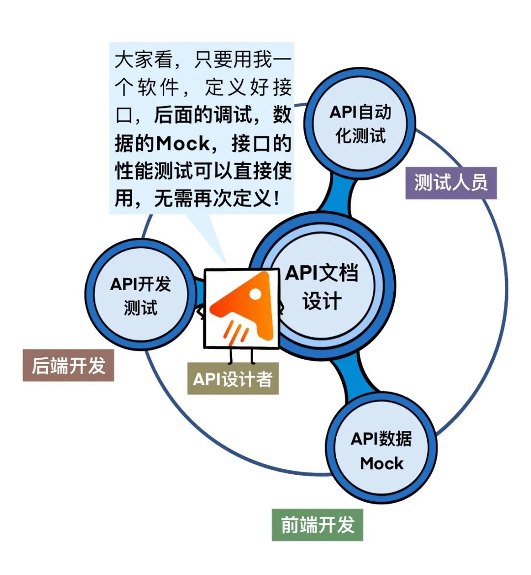 go2hyapi是什么?详解这款神秘API平台的功能与用途? 第1张 go2hyapi是什么?详解这款神秘API平台的功能与用途? 第1张