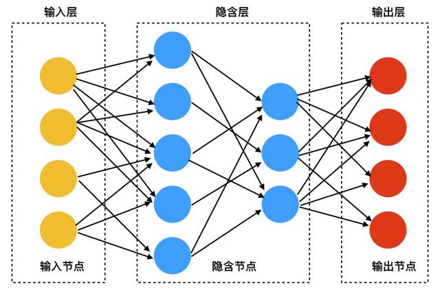反向神经网络编程,如何实现高效且准确的深度学习模型构建之谜? 第2张 反向神经网络编程,如何实现高效且准确的深度学习模型构建之谜? 第2张
