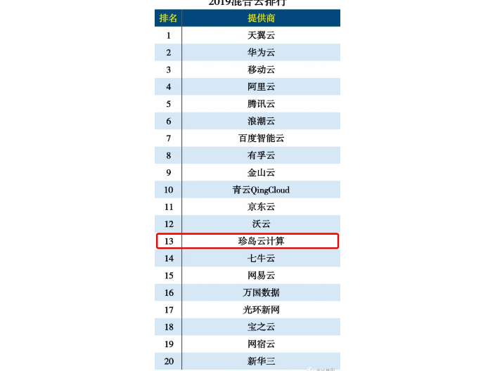贵州未备案域名高级搜索哪家便宜?,靠谱吗? 第3张 贵州未备案域名高级搜索哪家便宜?,靠谱吗? 第3张