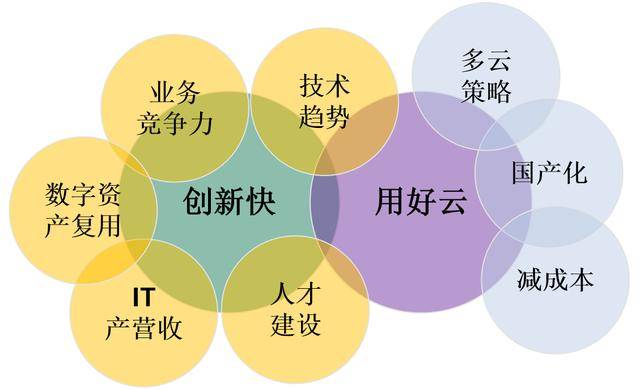 公有云的经典案例中，哪些行业或企业是应用典范，揭示了怎样的创新模式？