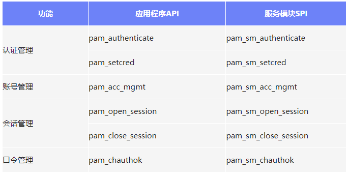 跳板机配置应该怎么做,跳板机配置有哪些关键步骤 第1张 跳板机配置应该怎么做,跳板机配置有哪些关键步骤 第1张