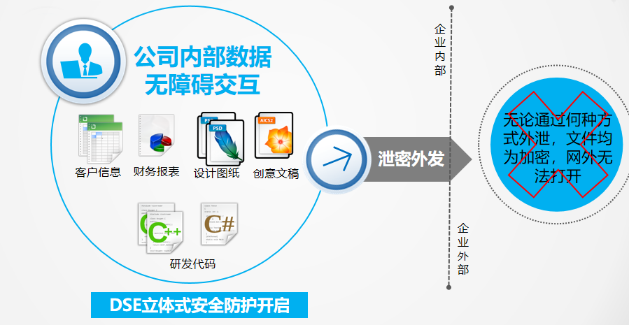 互联网数据如何防改动?数据防改动技术有哪些 第3张 互联网数据如何防改动?数据防改动技术有哪些 第3张