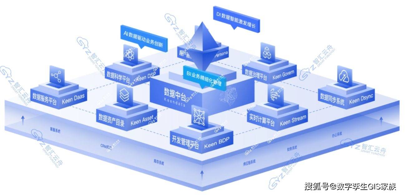 什么是互联网数据中台？互联网数据中台有什么用