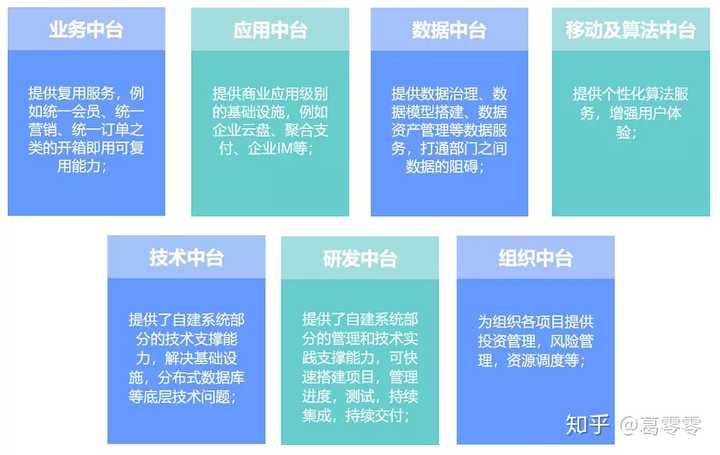 什么是互联网数据中台?互联网数据中台有什么用 第3张 什么是互联网数据中台?互联网数据中台有什么用 第3张