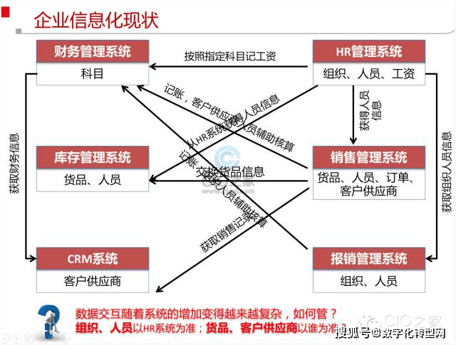 网络管理功能分析,有哪些关键点与挑战? 第1张 网络管理功能分析,有哪些关键点与挑战? 第1张
