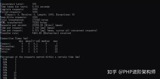 PHP重启服务器时,具体操作步骤和原因分析是什么? 第1张 PHP重启服务器时,具体操作步骤和原因分析是什么? 第1张