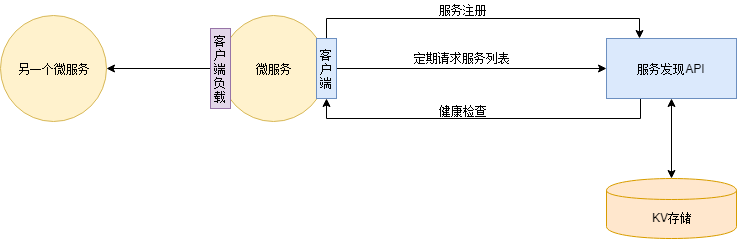 网络管理功能分析,有哪些关键点与挑战? 第3张 网络管理功能分析,有哪些关键点与挑战? 第3张