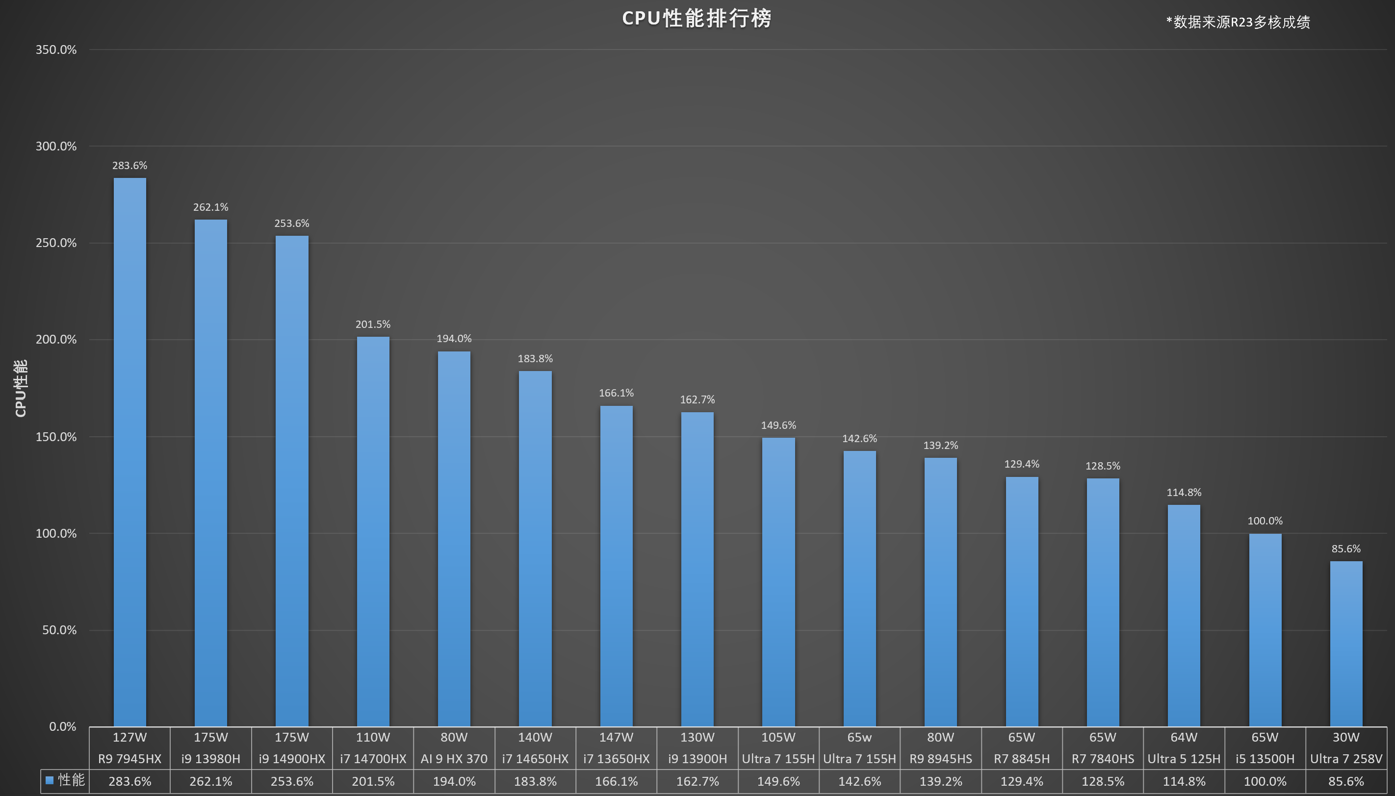 电脑配置显卡怎么选?2024年主流游戏显卡配置推荐哪个好? 第2张 电脑配置显卡怎么选?2024年主流游戏显卡配置推荐哪个好? 第2张