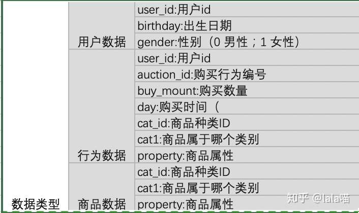 分页在Oracle ExtJS应用中如何实现,有哪些最佳实践和常见问题? 第3张 分页在Oracle ExtJS应用中如何实现,有哪些最佳实践和常见问题? 第3张