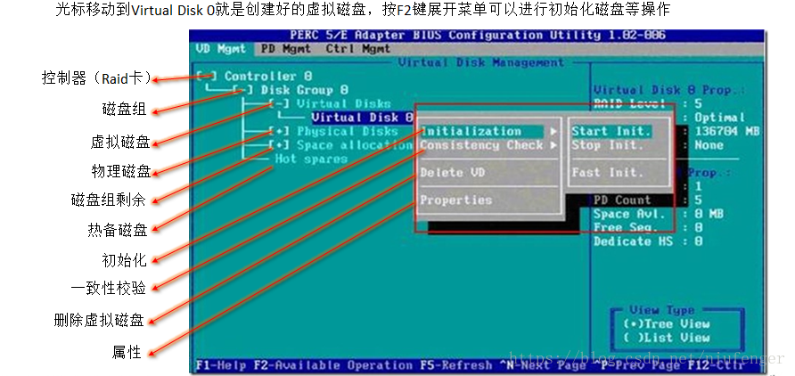 高防服务器能配置RAID磁盘阵列吗,怎么配置RAID 第1张 高防服务器能配置RAID磁盘阵列吗,怎么配置RAID 第1张