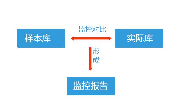 反虚拟机检测工具揭秘,如何有效应对反检测技术挑战? 第1张 反虚拟机检测工具揭秘,如何有效应对反检测技术挑战? 第1张