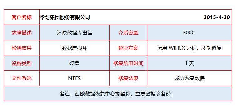 高防服务器故障停机怎么赔付?,赔付条件有哪些 第3张 高防服务器故障停机怎么赔付?,赔付条件有哪些 第3张