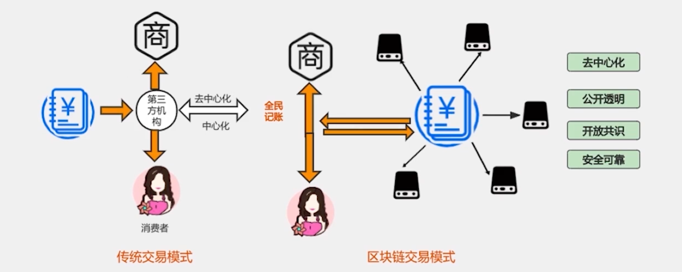 互联网物联网区块链验证是什么?区块链验证技术原理 第1张 互联网物联网区块链验证是什么?区块链验证技术原理 第1张