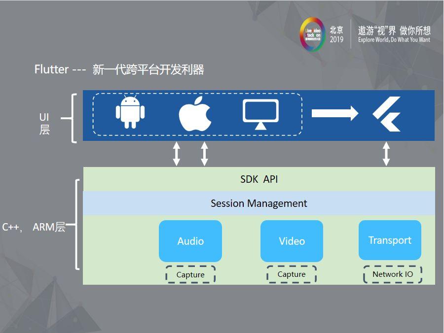 Flutter播放器SDK,如何实现高效流畅的视频播放体验? 第1张 Flutter播放器SDK,如何实现高效流畅的视频播放体验? 第1张