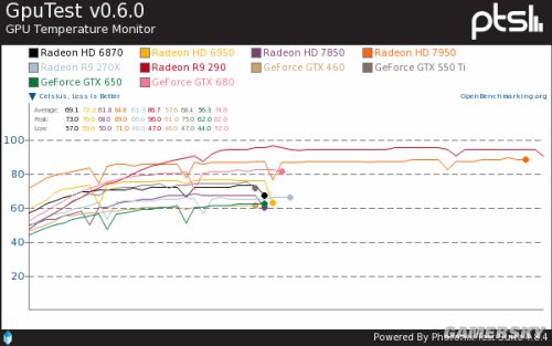 gtx970在Linux系统下表现如何?兼容性、性能问题探讨 第1张 gtx970在Linux系统下表现如何?兼容性、性能问题探讨 第1张