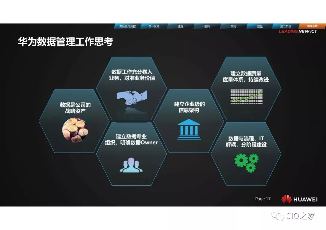华为数据管理服务和数据管理服务有何区别?,如何选择? 第1张 华为数据管理服务和数据管理服务有何区别?,如何选择? 第1张