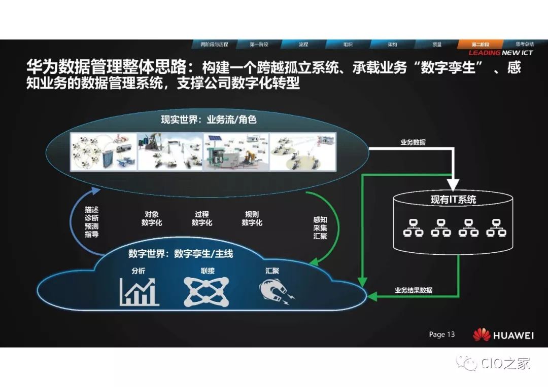 华为数据管理服务和数据管理服务有何区别?,如何选择? 第2张 华为数据管理服务和数据管理服务有何区别?,如何选择? 第2张