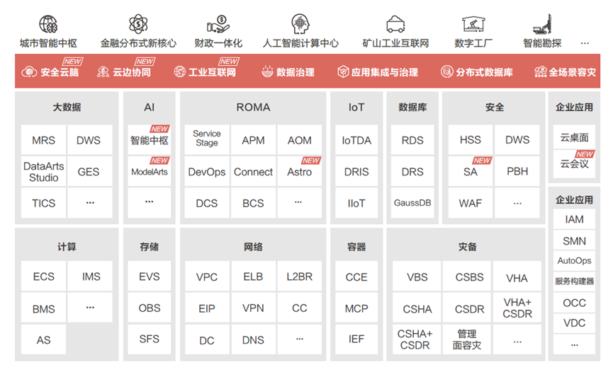 华为云计费方式按次_发布HoloSens类商品