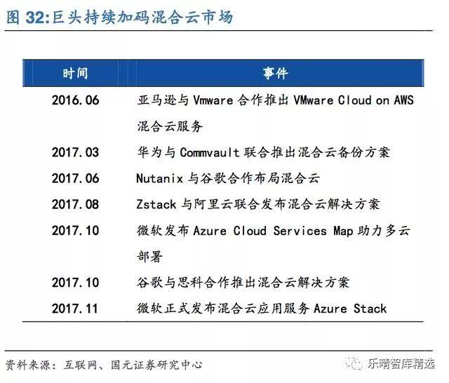 谷歌云计算论文探讨,揭秘未来云技术发展趋势? 第2张 谷歌云计算论文探讨,揭秘未来云技术发展趋势? 第2张