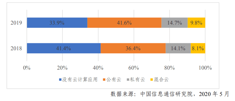 谷歌云计算论文探讨,揭秘未来云技术发展趋势? 第1张 谷歌云计算论文探讨,揭秘未来云技术发展趋势? 第1张