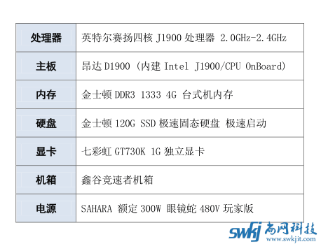 西门电脑配置怎么选?西门电脑配置参数详解与推荐清单 第2张 西门电脑配置怎么选?西门电脑配置参数详解与推荐清单 第2张