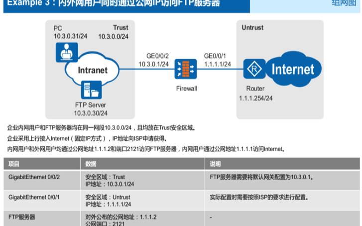 为何锐捷服务器限制多个IP访问?技术限制背后的真相是什么? 第3张 为何锐捷服务器限制多个IP访问?技术限制背后的真相是什么? 第3张