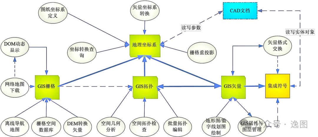 Gis网络拓扑生成,技术原理、应用领域及挑战有哪些? 第1张 Gis网络拓扑生成,技术原理、应用领域及挑战有哪些? 第1张