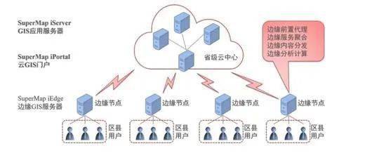 Gis网络拓扑生成,技术原理、应用领域及挑战有哪些? 第3张 Gis网络拓扑生成,技术原理、应用领域及挑战有哪些? 第3张
