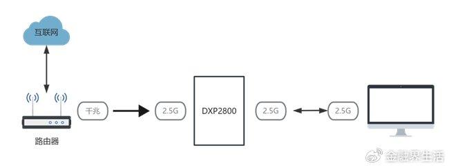 GCP云服务器RDP连接方式有哪些?不同配置下的最佳实践是什么? 第2张 GCP云服务器RDP连接方式有哪些?不同配置下的最佳实践是什么? 第2张