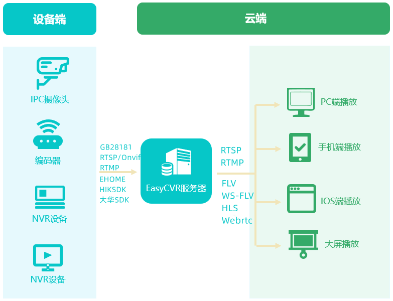 GCP云服务器RDP连接方式有哪些?不同配置下的最佳实践是什么? 第1张 GCP云服务器RDP连接方式有哪些?不同配置下的最佳实践是什么? 第1张