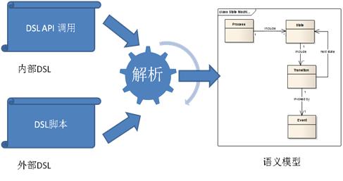 怎样装极简DSL系统？