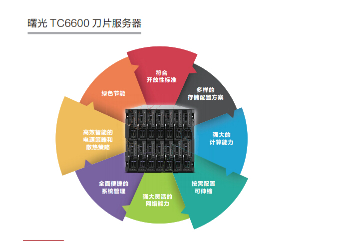 联想刀片服务器怎么样?适合哪些场景? 第2张 联想刀片服务器怎么样?适合哪些场景? 第2张