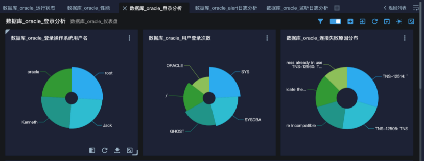 分组域日志分析系统,如何优化数据监控与安全性? 第2张 分组域日志分析系统,如何优化数据监控与安全性? 第2张