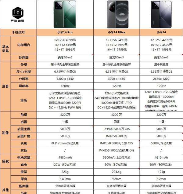 小米手机配置怎么看？小米最新手机配置参数哪个性价比最高？