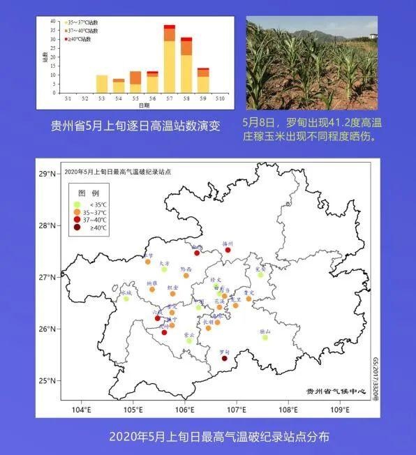 贵州省气象与消费大数据分析怎么做?,怎么分析? 第3张 贵州省气象与消费大数据分析怎么做?,怎么分析? 第3张