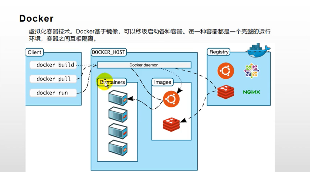 物理机直接安装docker 第3张 物理机直接安装docker 第3张