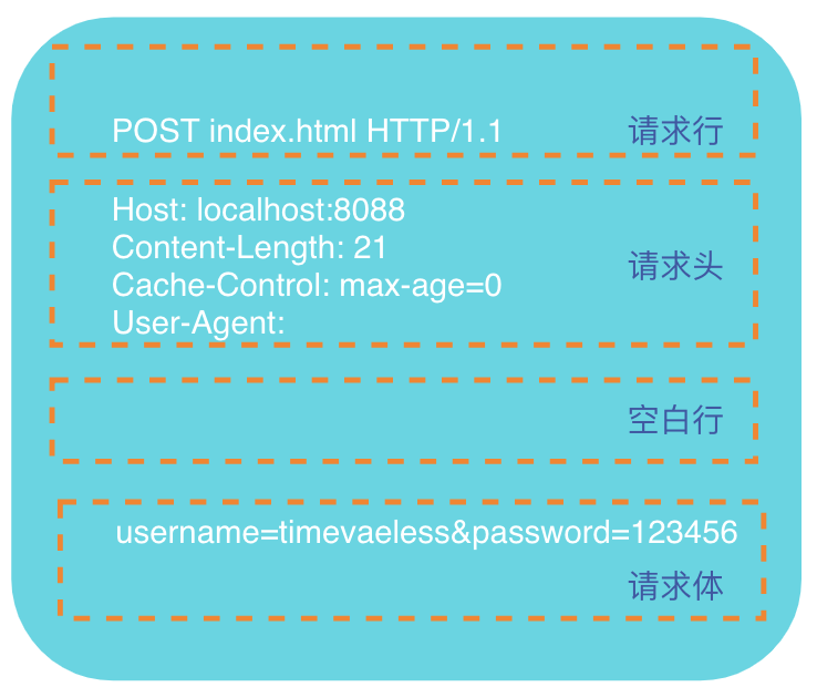 HTTP(S)订阅确认消息格式是什么,怎么设置? 第1张 HTTP(S)订阅确认消息格式是什么,怎么设置? 第1张