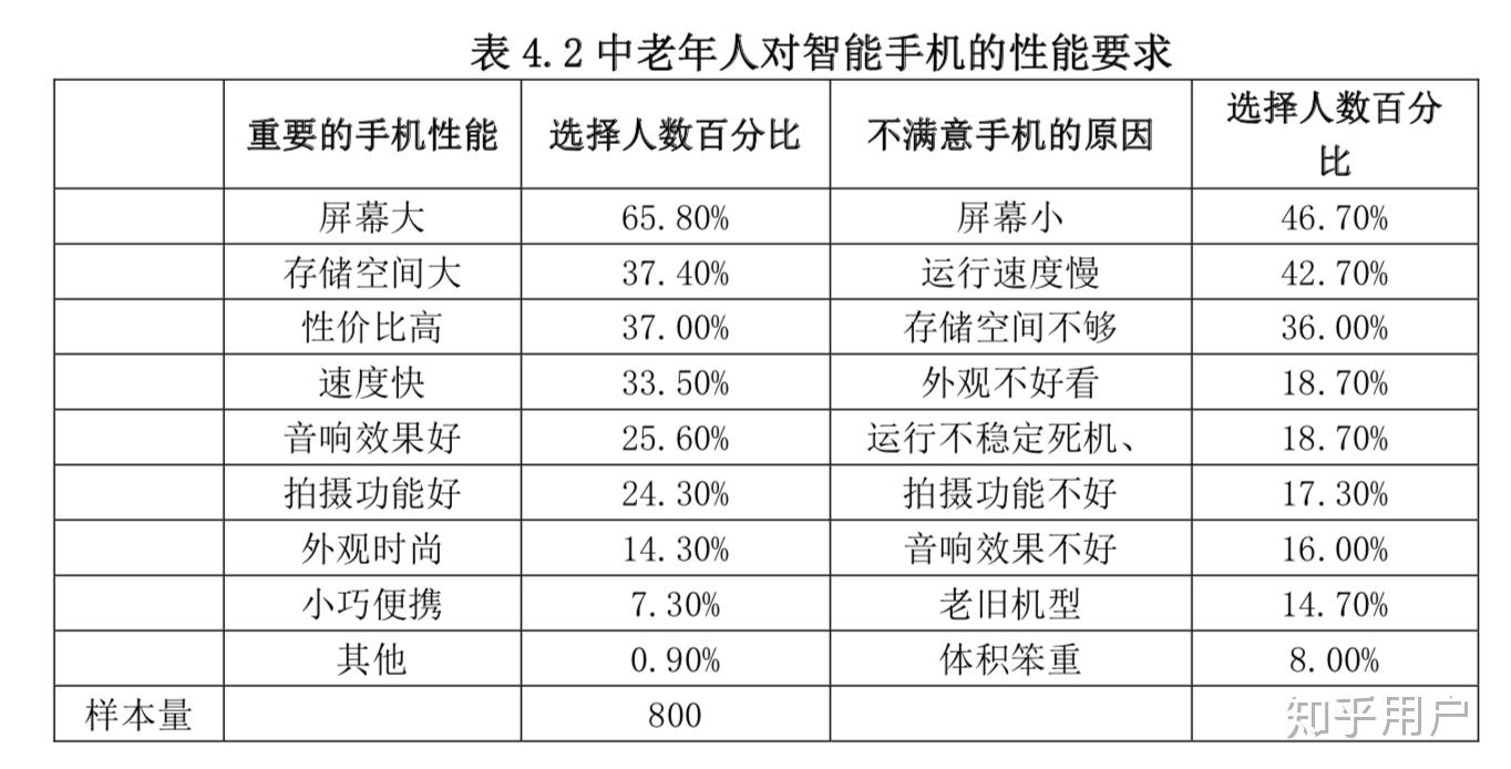 老人机配置有哪些重要参数?老人机配置怎么选适合老人用 第2张 老人机配置有哪些重要参数?老人机配置怎么选适合老人用 第2张