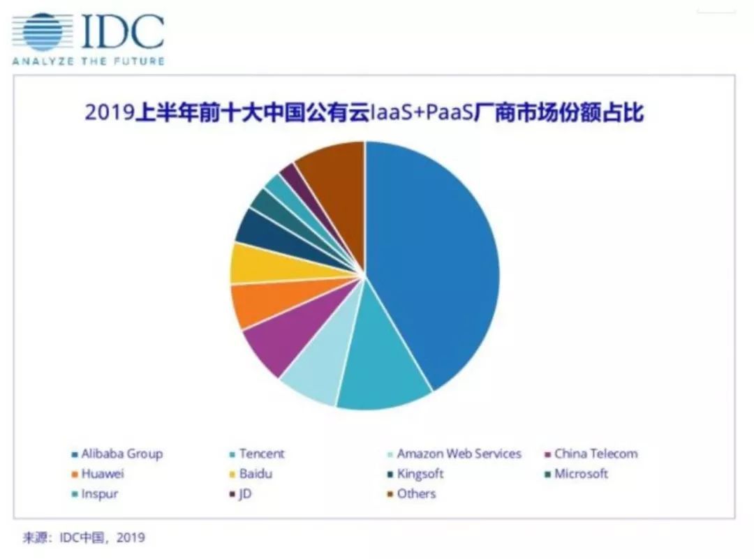微信服务器为何选址美国?对中国数据安全影响几何? 第1张 微信服务器为何选址美国?对中国数据安全影响几何? 第1张